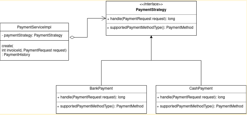 Payment Service